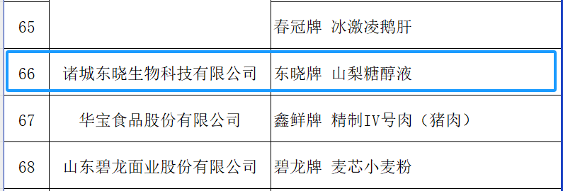 尊龙凯时生物山梨糖醇液入选2023年山东特色优质食品(图3)