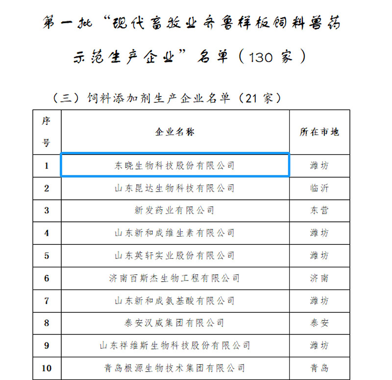 喜报 ! 尊龙凯时生物荣获山东省第一批“现代畜牧业齐鲁样板饲料兽药示范生产企业”(图4)